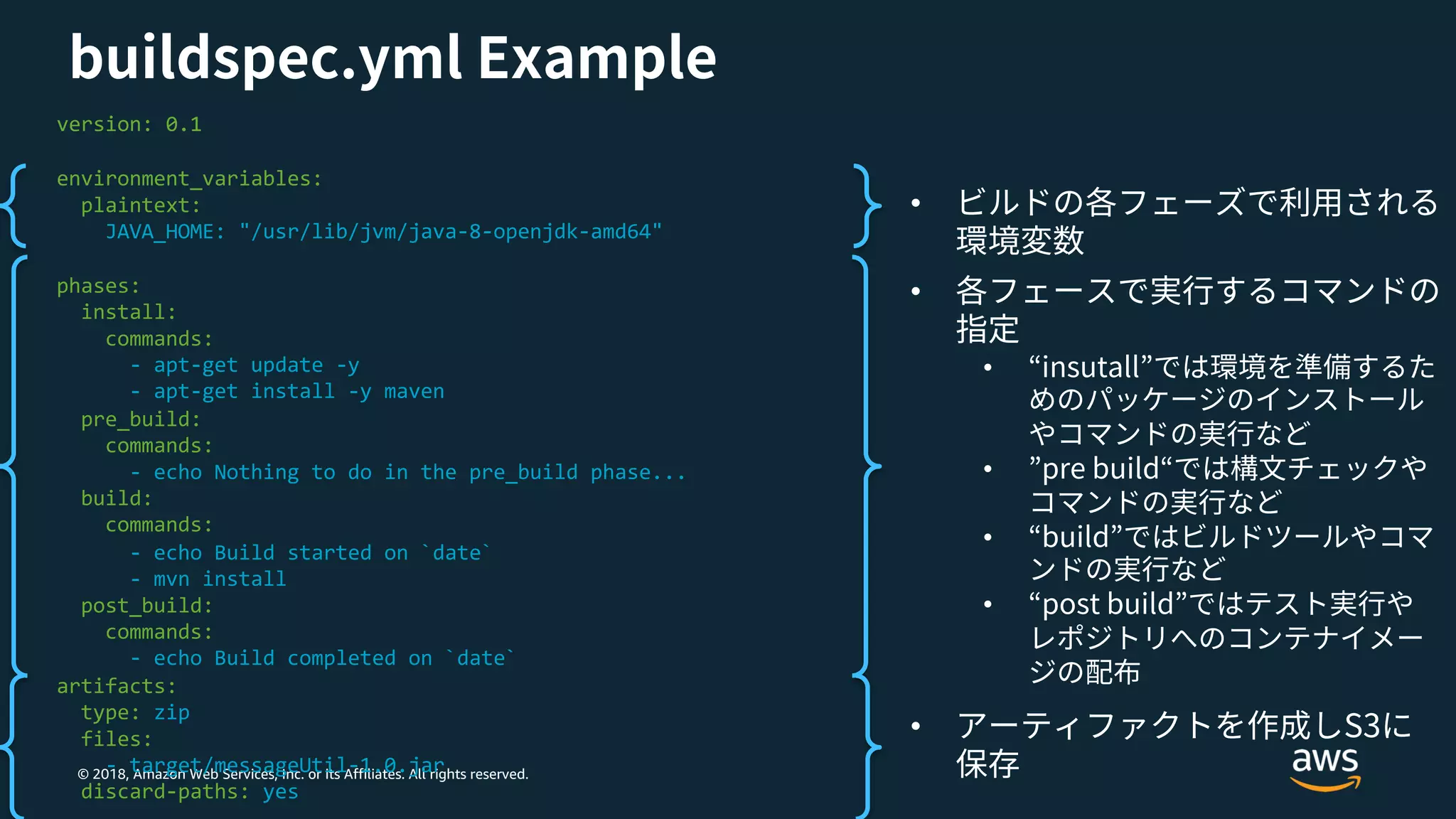 © 2018, Amazon Web Services, Inc. or its Affiliates. All rights reserved.
version: 0.1
environment_variables:
plaintext:
JAVA_HOME: "/usr/lib/jvm/java-8-openjdk-amd64"
phases:
install:
commands:
- apt-get update -y
- apt-get install -y maven
pre_build:
commands:
- echo Nothing to do in the pre_build phase...
build:
commands:
- echo Build started on `date`
- mvn install
post_build:
commands:
- echo Build completed on `date`
artifacts:
type: zip
files:
- target/messageUtil-1.0.jar
discard-paths: yes
•
•
•
•
•
•
•
 