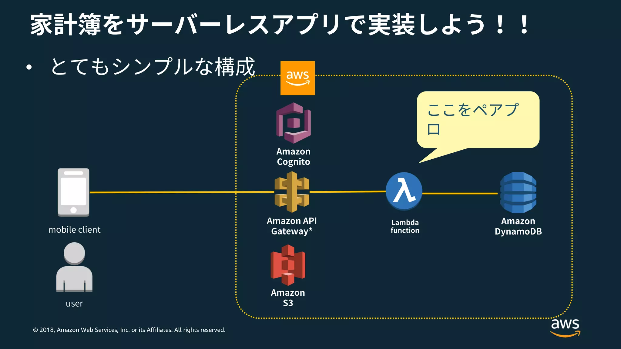 © 2018, Amazon Web Services, Inc. or its Affiliates. All rights reserved.
•
 