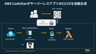 © 2018, Amazon Web Services, Inc. or its Affiliates. All rights reserved.
AWS
CodeCommit
AWS
CodeBuild
Source Repository Build Deploy
Or
AWS Cloud9
AWS CodeStar
AWS Lambda
Author
AWS
CodePipeline
 