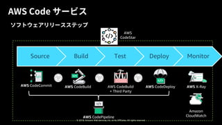 © 2018, Amazon Web Services, Inc. or its Affiliates. All rights reserved.
© 2018, Amazon Web Services, Inc. or Its Affiliates. All rights reserved.
AWS CodeBuild
+ Third Party
AWS CodeCommit AWS CodeBuild AWS CodeDeploy
AWS CodePipeline
AWS
CodeStar
Source Build Test Deploy Monitor
AWS X-Ray
Amazon
CloudWatch
 