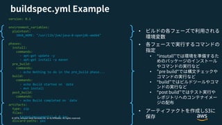 © 2018, Amazon Web Services, Inc. or its Affiliates. All rights reserved.
version: 0.1
environment_variables:
plaintext:
JAVA_HOME: "/usr/lib/jvm/java-8-openjdk-amd64"
phases:
install:
commands:
- apt-get update -y
- apt-get install -y maven
pre_build:
commands:
- echo Nothing to do in the pre_build phase...
build:
commands:
- echo Build started on `date`
- mvn install
post_build:
commands:
- echo Build completed on `date`
artifacts:
type: zip
files:
- target/messageUtil-1.0.jar
discard-paths: yes
•
•
•
•
•
•
•
 