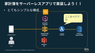 © 2018, Amazon Web Services, Inc. or its Affiliates. All rights reserved.
•
 