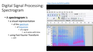 Digital Signal Processing:
Spectrogram
• A spectrogram is
• a visual representation
• of the spectrum
• of frequencies
• o...