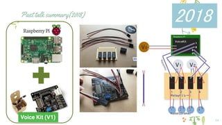 Past talk summary(2018)
14
2018
Raspberry Pi
 