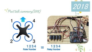 Past talk summary(2018)
15
2018
 