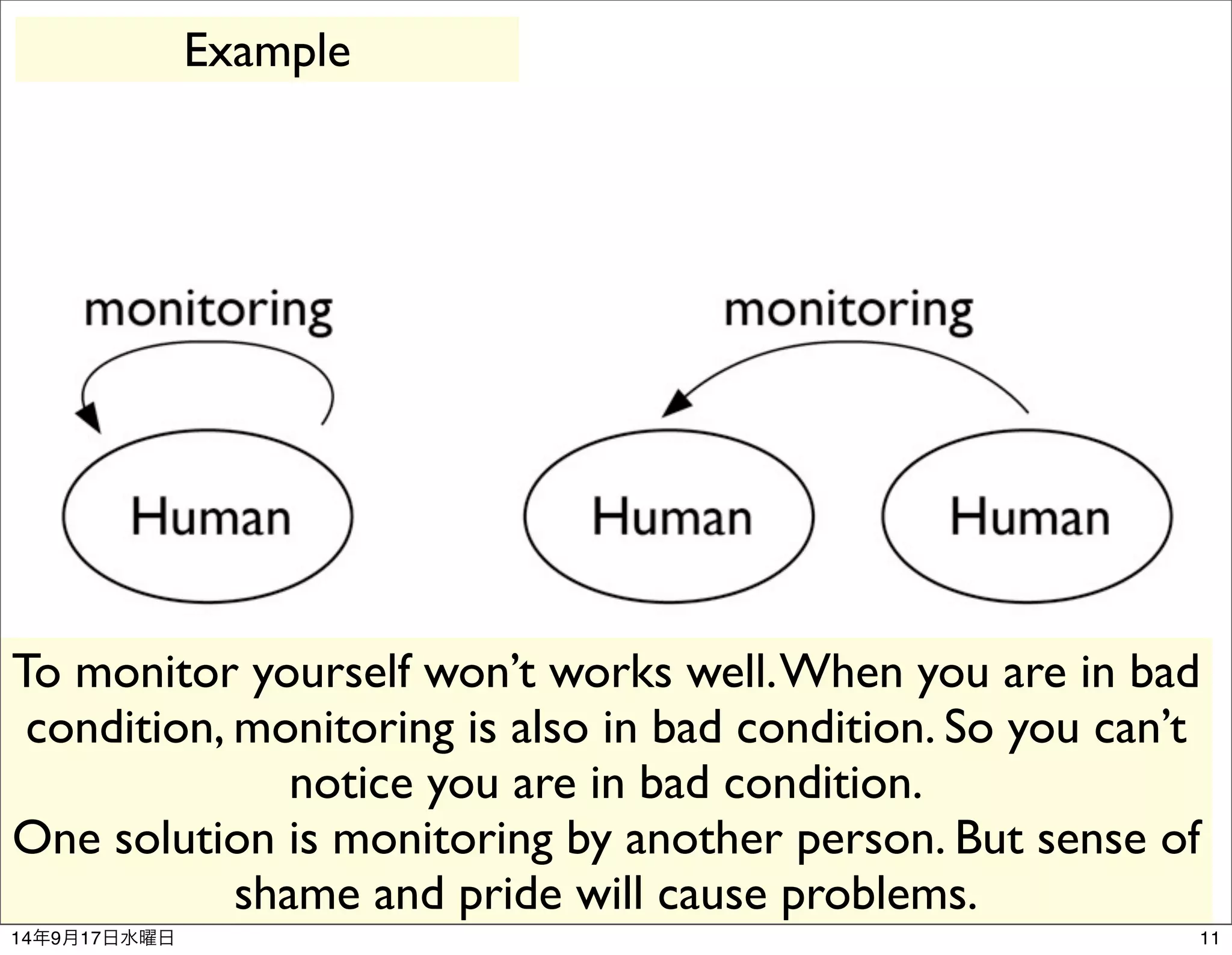 Example 
To monitor yourself won’t works well. When you are in bad 
condition, monitoring is also in bad condition. So you can’t 
notice you are in bad condition. 
One solution is monitoring by another person. But sense of 
shame and pride will cause problems. 
14年9月17日水曜日11 
 