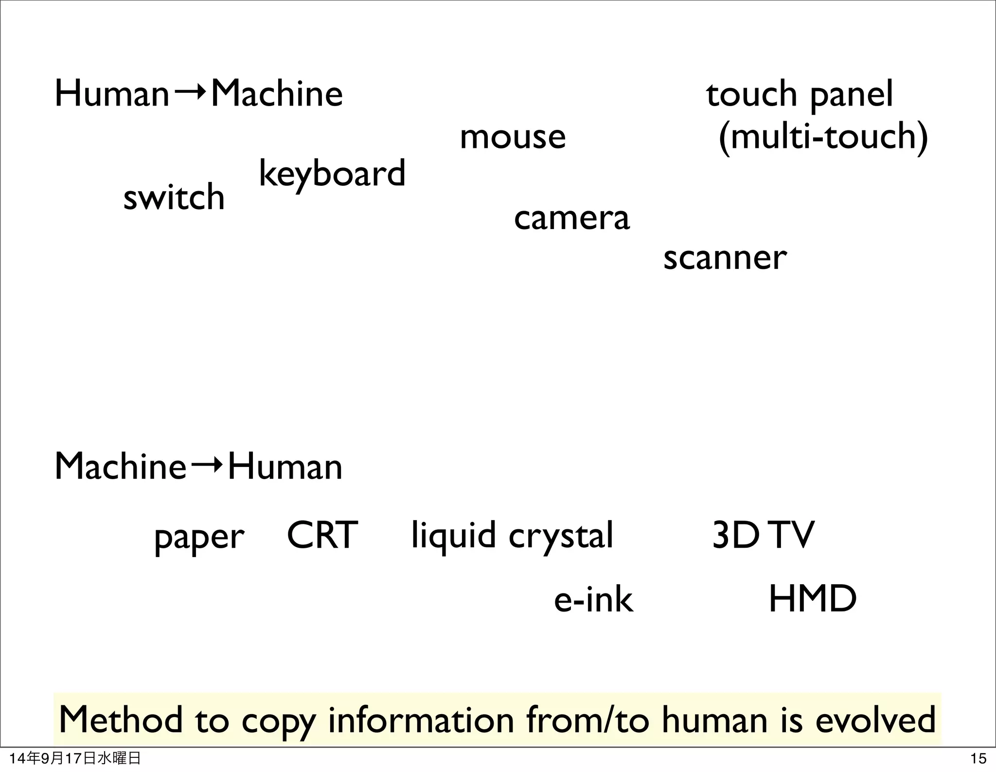 Human→Machine touch panel 
Machine→Human 
liquid crystal 
(multi-touch) 
switch 
mouse 
keyboard 
camera 
scanner 
paper CRT 3D TV 
e-ink HMD 
Method to copy information from/to human is evolved 
14年9月17日水曜日15 
 
