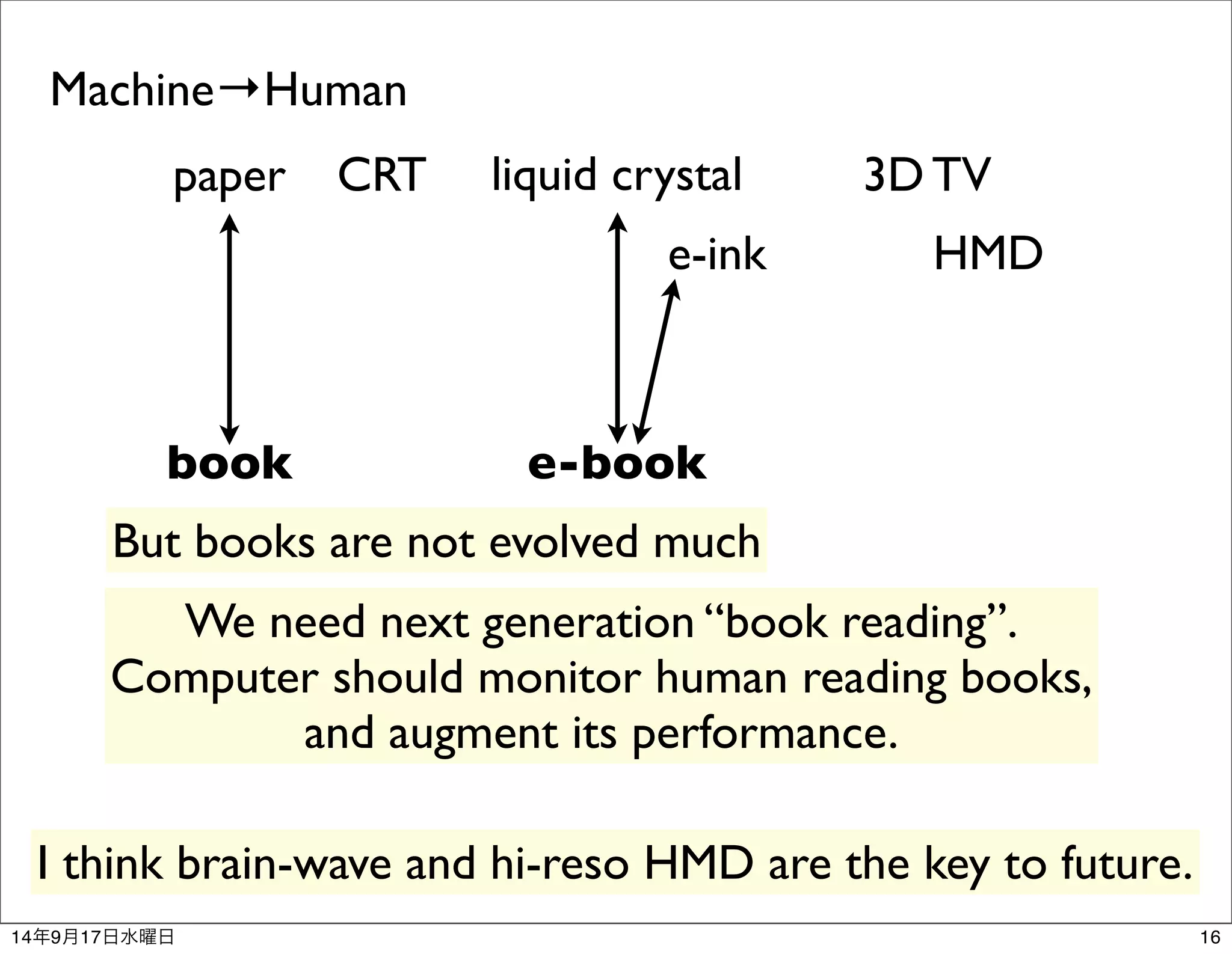 Machine→Human 
paper CRT liquid crystal 3D TV 
e-ink HMD 
book e-book 
But books are not evolved much 
We need next generation “book reading”. 
Computer should monitor human reading books, 
and augment its performance. 
I think brain-wave and hi-reso HMD are the key to future. 
14年9月17日水曜日16 
 