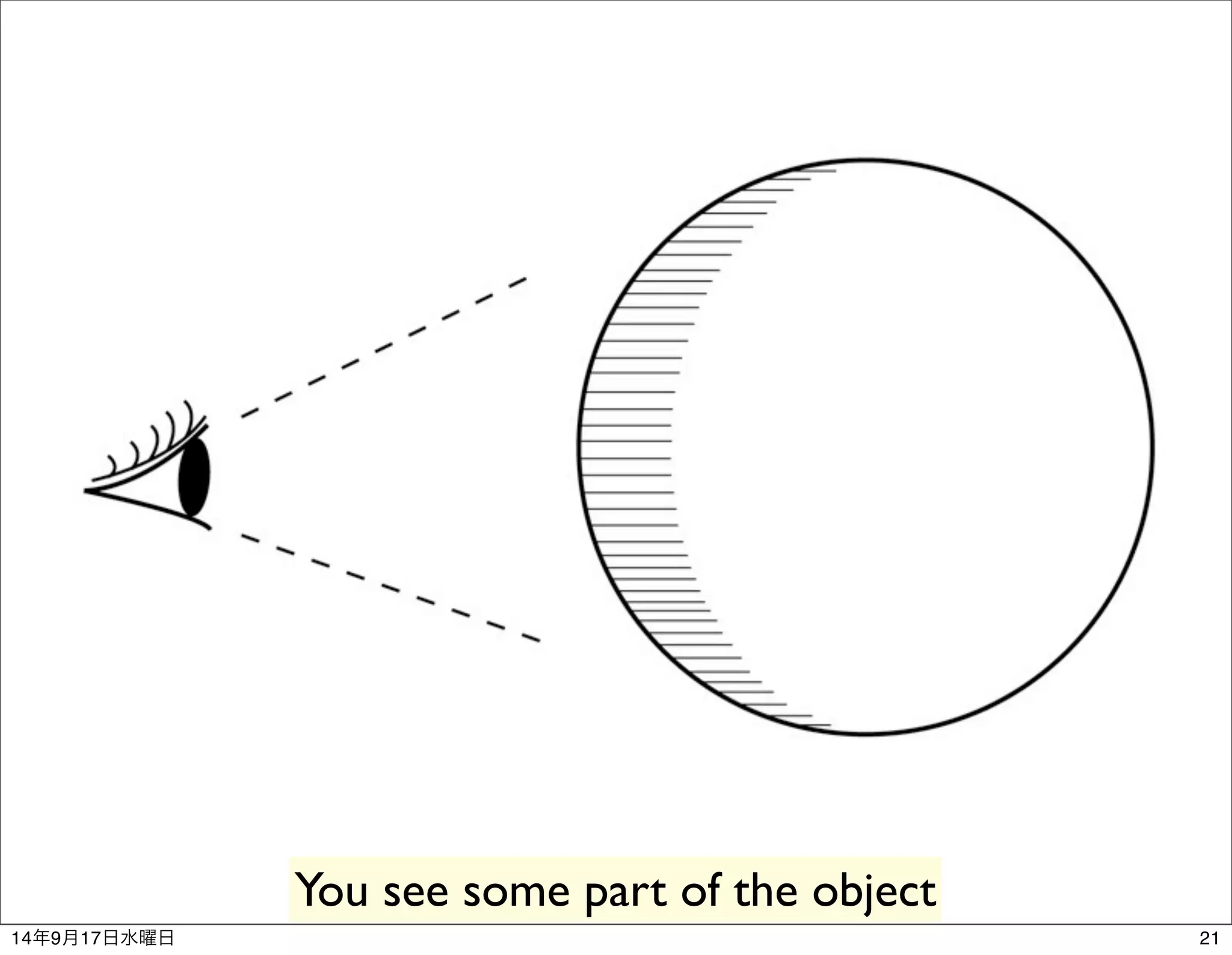 You see some part of the object 
14年9月17日水曜日21 
 