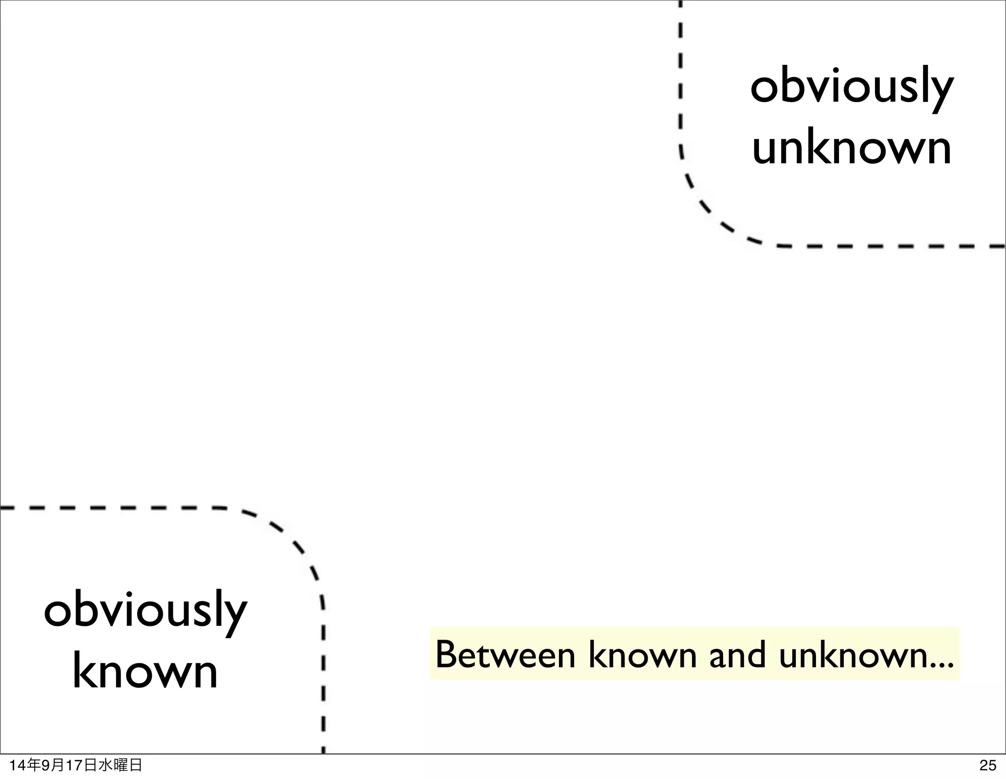 obviously 
known 
obviously 
unknown 
Between known and unknown... 
14年9月17日水曜日25 
 