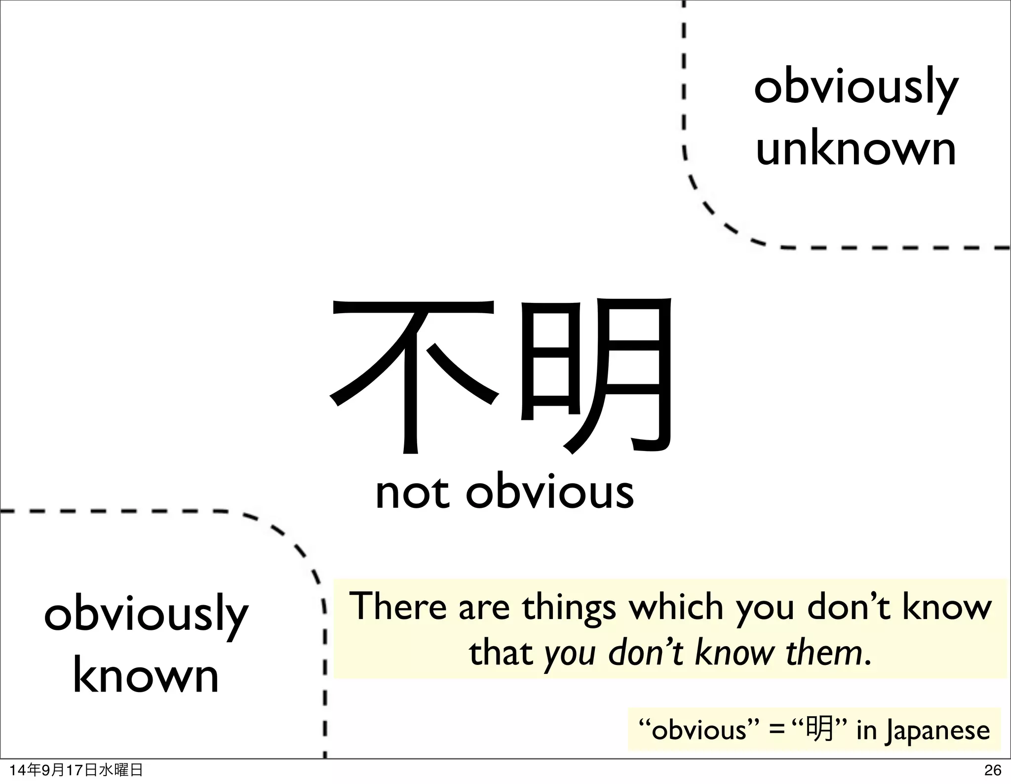 obviously 
known 
obviously 
unknown 
不明not obvious 
There are things which you don’t know 
that you don’t know them. 
“obvious” = “明” in Japanese 
14年9月17日水曜日26 
 