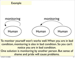 Example 
To monitor yourself won’t works well. When you are in bad 
condition, monitoring is also in bad condition. So you...