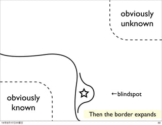 ←blindspot 
Then the border expands 
obviously 
known 
obviously 
unknown 
14年9月17日水曜日30 
 