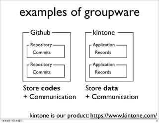examples of groupware 
kintone is our product: https://www.kintone.com/ 
14年9月17日水曜日4 
 