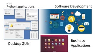 Python applications
Why python
DesktopGUIs
Software Development
Business
Applications
 