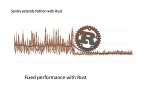 Sentry extends Python with Rust
Fixed performance with Rust
 