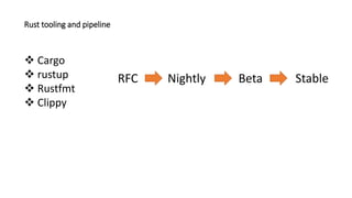 Rust tooling and pipeline
 Cargo
 rustup
 Rustfmt
 Clippy
RFC Nightly Beta Stable
 