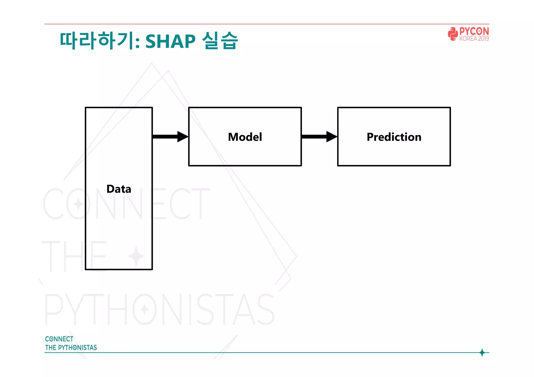 따라하기: SHAP 실습
Model
Data
Prediction
 