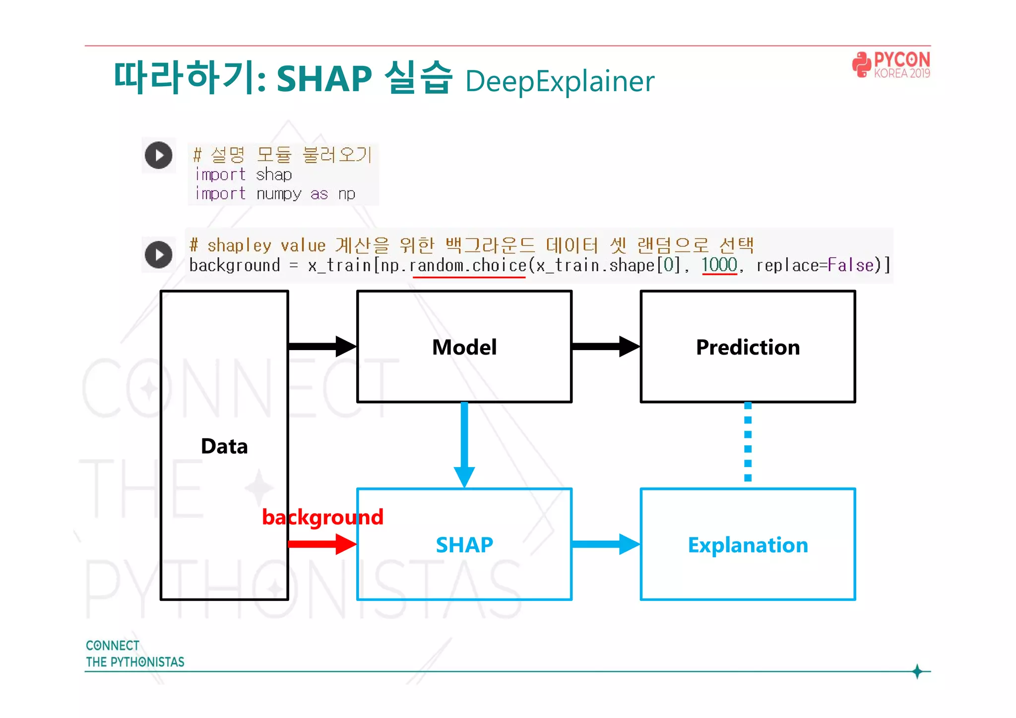 따라하기: SHAP 실습 DeepExplainer
background
Model
Data
Prediction
SHAP Explanation
 