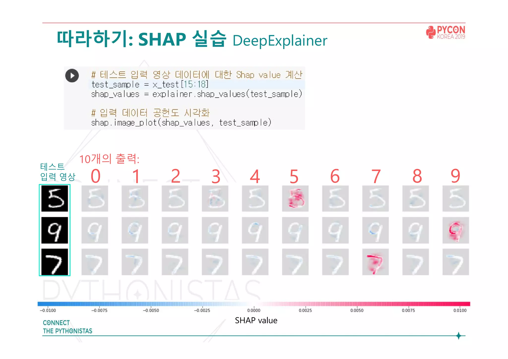 따라하기: SHAP 실습 DeepExplainer
10개의 출력:
0 1 2 3 4 5 6 7 8 9
SHAP value
테스트
입력 영상
 