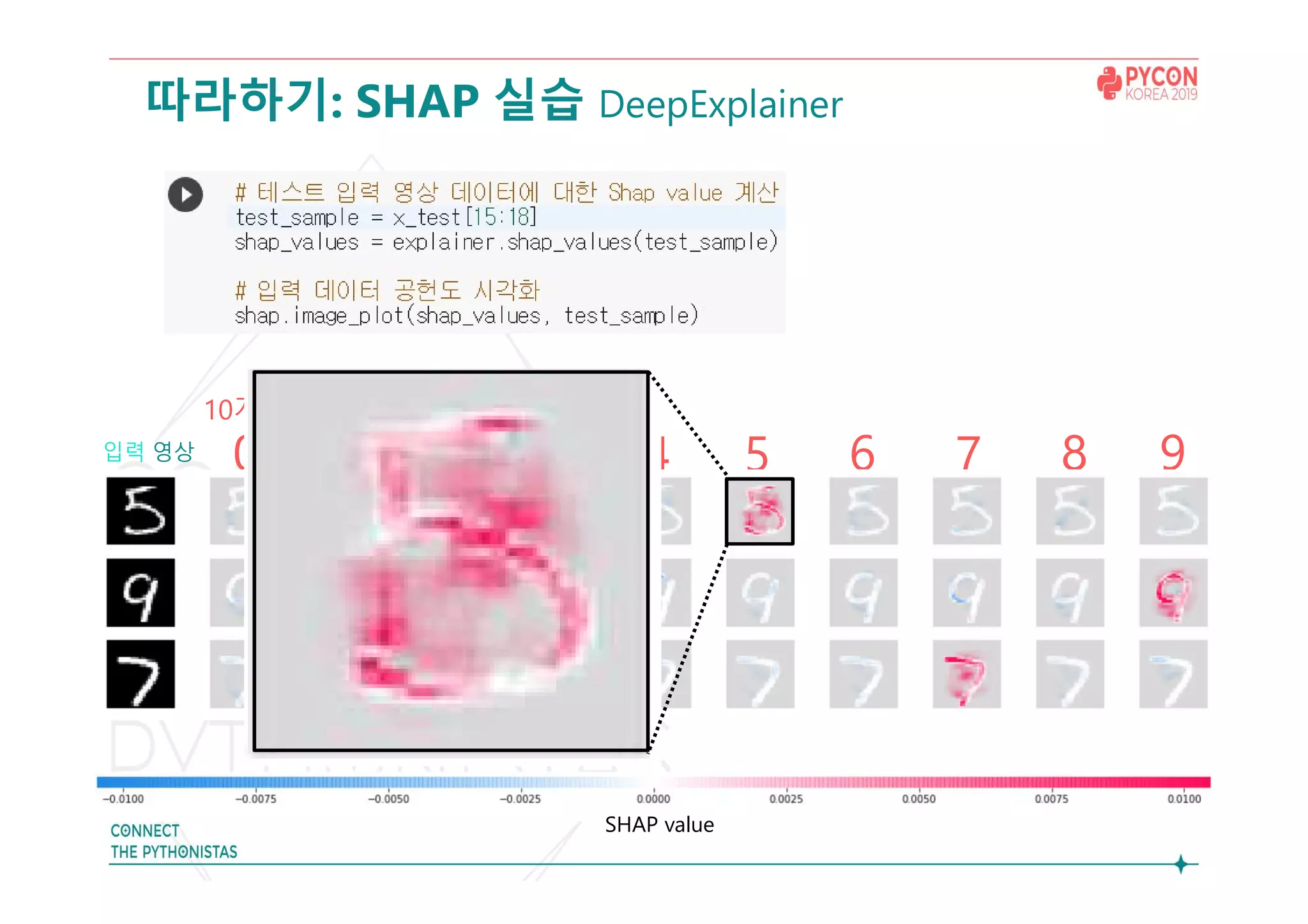 따라하기: SHAP 실습 DeepExplainer
10개의 출력:
0 1 2 3 4 5 6 7 8 9
SHAP value
입력 영상
 