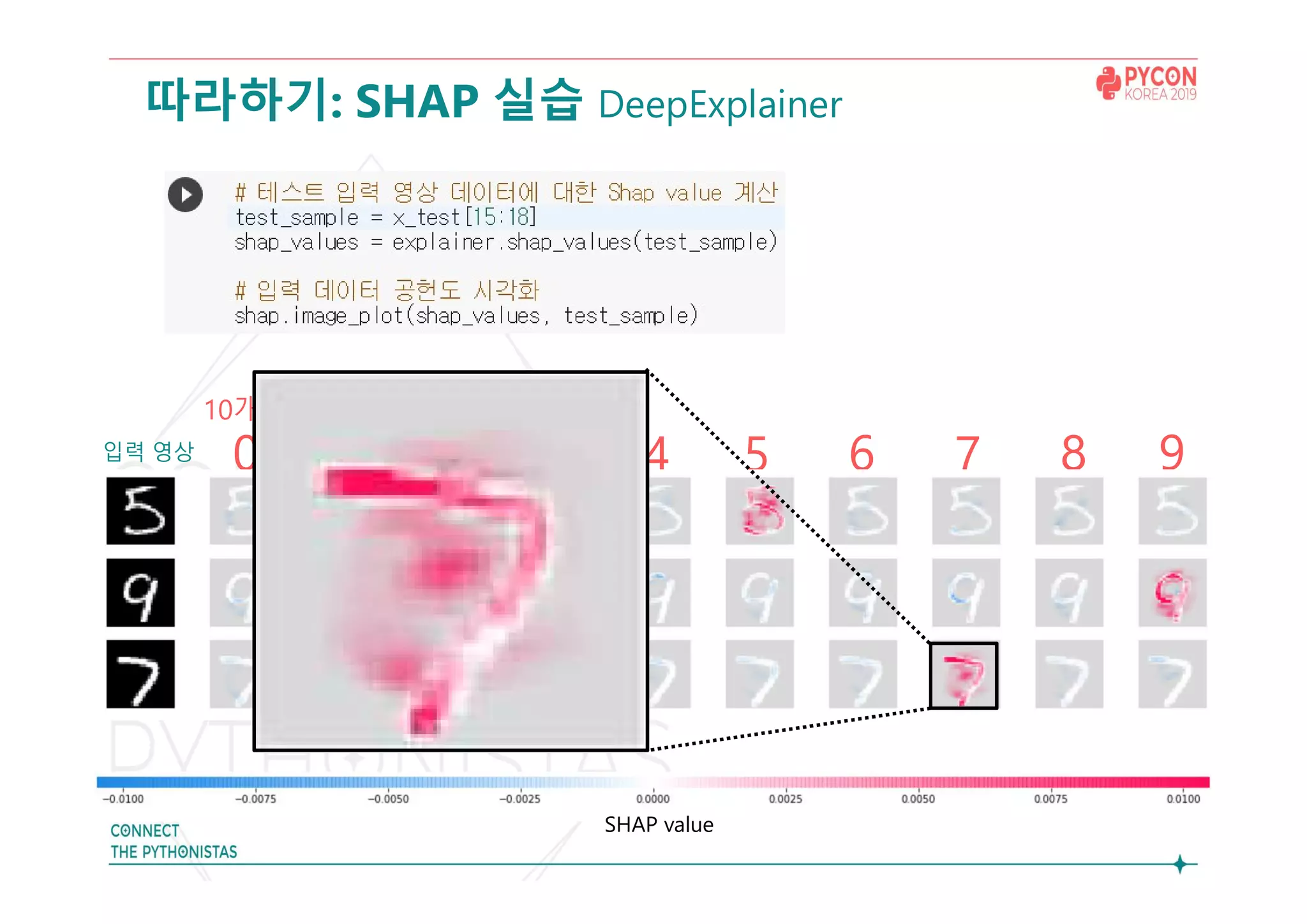 따라하기: SHAP 실습 DeepExplainer
SHAP value
10개의 출력:
0 1 2 3 4 5 6 7 8 9입력 영상
 