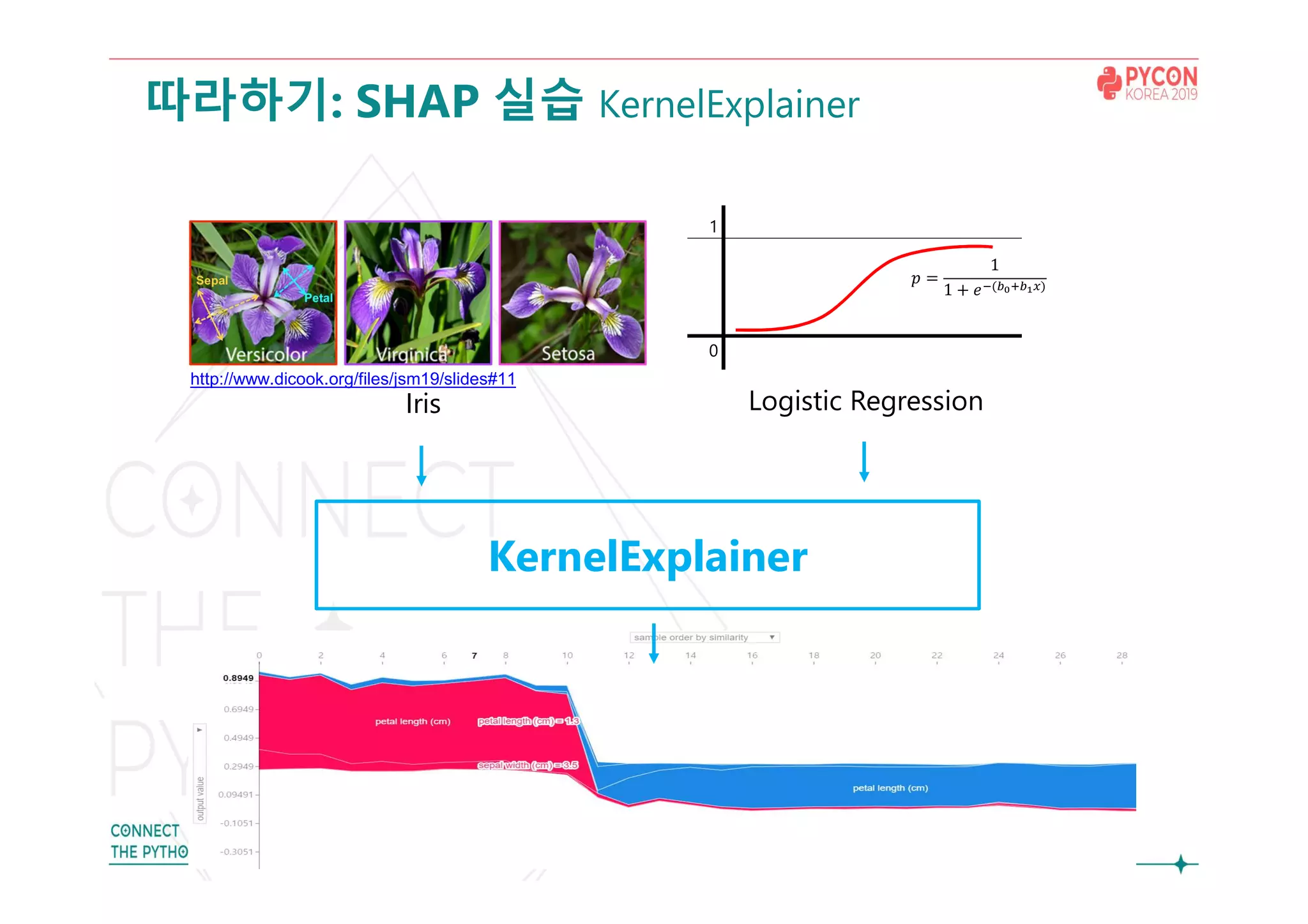 따라하기: SHAP 실습 KernelExplainer
KernelExplainer
Iris Logistic Regression
0
1
𝑝 =
1
1 + 𝑒 ( )
http://www.dicook.org/files/jsm19/slides#11
 