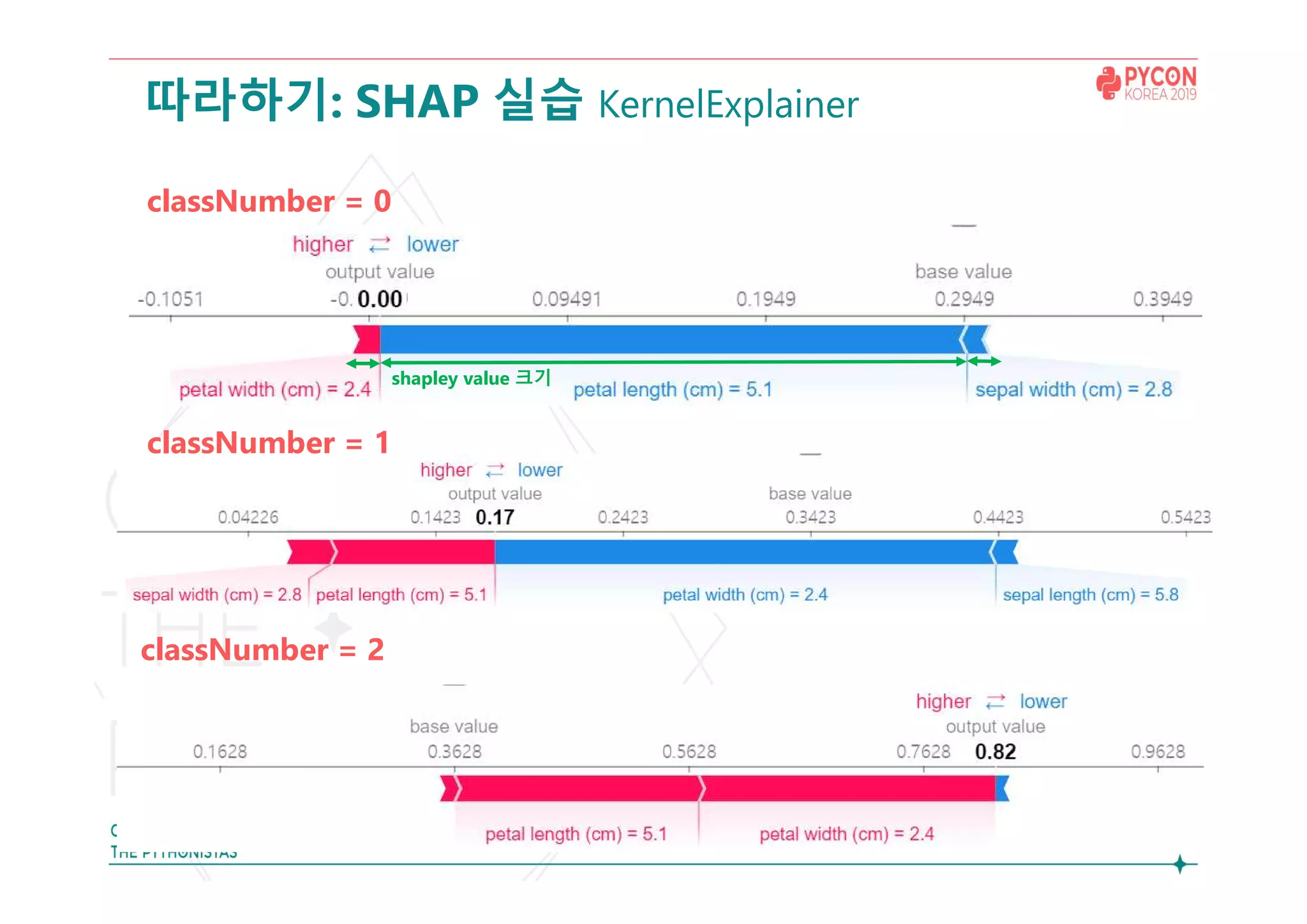 따라하기: SHAP 실습 KernelExplainer
classNumber = 0
classNumber = 1
classNumber = 2
shapley value 크기
 