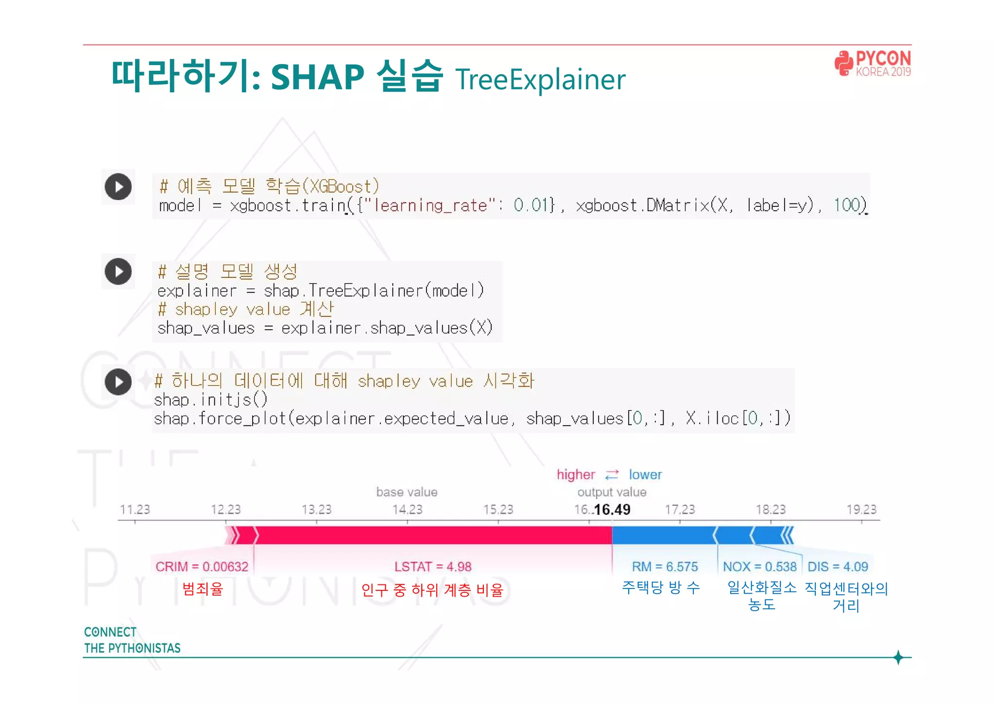 따라하기: SHAP 실습 TreeExplainer
범죄율 인구 중 하위 계층 비율 주택당 방 수 일산화질소
농도
직업센터와의
거리
 
