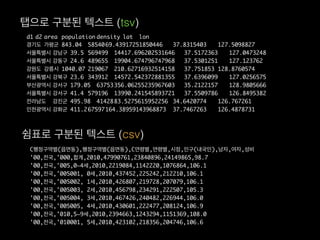 d1 d2 area population density lat lon
경기도 가평군 843.04 5854069.43917251850446 37.8315403 127.5098827
서울특별시 강남구 39.5 569499 14417.696202531646 37.5172363 127.0473248
서울특별시 강동구 24.6 489655 19904.674796747968 37.5301251 127.123762
강원도 강릉시 1040.07 219067 210.62716932514158 37.751853 128.8760574
서울특별시 강북구 23.6 343912 14572.542372881355 37.6396099 127.0256575
부산광역시 강서구 179.05 63753356.06255235967603 35.2122157 128.9805666
서울특별시 강서구 41.4 579196 13990.241545893721 37.5509786 126.8495382
전라남도 강진군 495.98 4142883.5275615952256 34.6420774 126.767261
인천광역시 강화군 411.267597164.38959143968873 37.7467263 126.4878731
탭으로 구분된 텍스트 (tsv)
C행정구역별(읍면동),행정구역별(읍면동),C연령별,연령별,시점,인구(내국인),남자,여자,성비
'00,전국,'000,합계,2010,47990761,23840896,24149865,98.7
'00,전국,'005,0~4세,2010,2219084,1142220,1076864,106.1
'00,전국,'005001, 0세,2010,437452,225242,212210,106.1
'00,전국,'005002, 1세,2010,426807,219728,207079,106.1
'00,전국,'005003, 2세,2010,456798,234291,222507,105.3
'00,전국,'005004, 3세,2010,467426,240482,226944,106.0
'00,전국,'005005, 4세,2010,430601,222477,208124,106.9
'00,전국,'010,5~9세,2010,2394663,1243294,1151369,108.0
'00,전국,'010001, 5세,2010,423102,218356,204746,106.6
쉼표로 구분된 텍스트 (csv)
 