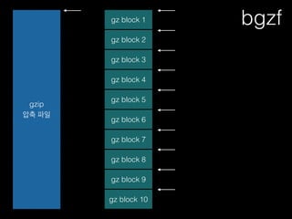gzip
압축 파일
gz block 1
gz block 2
gz block 3
gz block 4
gz block 5
gz block 6
gz block 7
gz block 8
gz block 9
gz block 10
bgzf
 