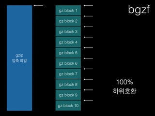gzip
압축 파일
gz block 1
gz block 2
gz block 3
gz block 4
gz block 5
gz block 6
gz block 7
gz block 8
gz block 9
gz block 10
bgzf
100%
하위호환
 