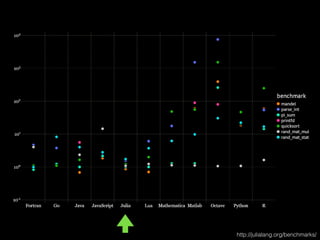 http://julialang.org/benchmarks/
 