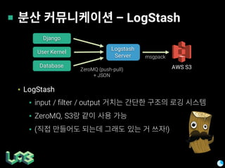 – LogStash
▪ LogStash
▪ input / filter / output
▪ ZeroMQ, S3
▪ ( !)
Django
User Kernel
Logstash
Server
Database
ZeroMQ (push-pull)
+ JSON
AWS S3
msgpack
 