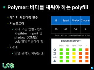 Polymer: polyfill
▪
▪
▪
(html import
shadow DOM)
polyfill
▪
▪
 