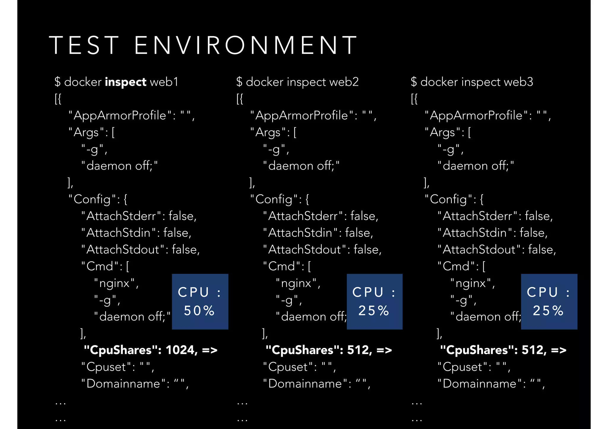 T E S T E N V I R O N M E N T
$ docker inspect web1
[{
"AppArmorProfile": "",
"Args": [
"-g",
"daemon off;"
],
"Config": {
"AttachStderr": false,
"AttachStdin": false,
"AttachStdout": false,
"Cmd": [
"nginx",
"-g",
"daemon off;"
],
"CpuShares": 1024, =>
"Cpuset": "",
"Domainname": “",
…
…
$ docker inspect web2
[{
"AppArmorProfile": "",
"Args": [
"-g",
"daemon off;"
],
"Config": {
"AttachStderr": false,
"AttachStdin": false,
"AttachStdout": false,
"Cmd": [
"nginx",
"-g",
"daemon off;"
],
"CpuShares": 512, =>
"Cpuset": "",
"Domainname": “",
…
…
$ docker inspect web3
[{
"AppArmorProfile": "",
"Args": [
"-g",
"daemon off;"
],
"Config": {
"AttachStderr": false,
"AttachStdin": false,
"AttachStdout": false,
"Cmd": [
"nginx",
"-g",
"daemon off;"
],
"CpuShares": 512, =>
"Cpuset": "",
"Domainname": “",
…
…
C P U :
5 0 %
C P U :
2 5 %
C P U :
2 5 %
 