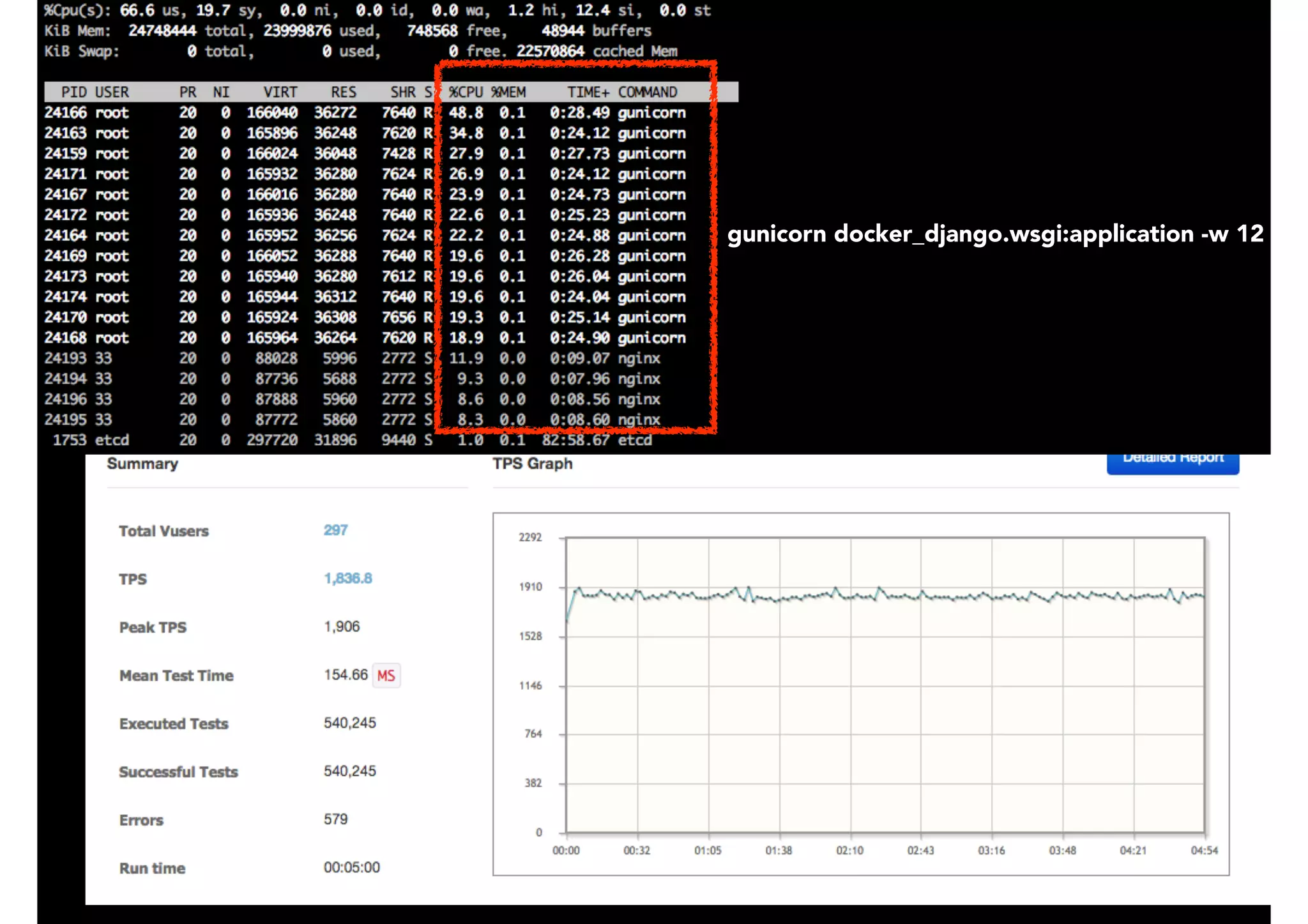 gunicorn docker_django.wsgi:application -w 12
 