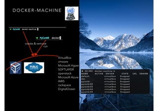 D O C K E R - M A C H I N E
VirtualBox
vmware
Microsoft Hyper-V
SOFTLAYER
openstack
Microsoft Azure
AWS
rackspace
DigitalOcean
create & remove
run
➜ 0 2 - S R C d o c k e r- m a c h i n e l s
N A M E A C T I V E D R I V E R S TAT E U R L S WA R M
d e f a u l t v i r t u a l b o x S t o p p e d
d e v v i r t u a l b o x S t o p p e d
p y c o n k r v i r t u a l b o x S t o p p e d
p y c o n k r 0 2 v i r t u a l b o x S t o p p e d
p y c o n k r 0 3 v i r t u a l b o x S t o p p e d
p y c o n k r 0 4 v i r t u a l b o x S t o p p e d
p y c o n k r 0 5 v i r t u a l b o x S t o p p e d
 