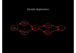 Sample Application
A N G U L A R
J S O N
P Y T H O N
R E S T A P I
P Y T H O N
R E S T A P I
D B
L O A D
B A L A N C E R
L O A D
B A L A N C E R
A N G U L A R
J S O N
 