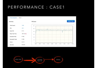 P E R F O R M A N C E : C A S E 1
P Y T H O N
R E S T A P I
M Y S Q LL O A D T O O L
 