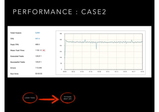 P E R F O R M A N C E : C A S E 2
P Y T H O N
R E S T A P I
L O A D T O O L
 