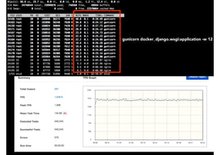 gunicorn docker_django.wsgi:application -w 12
 