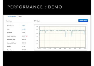 P E R F O R M A N C E : D E M O
 