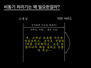 비동기 처리기는 왜 필요한걸까?
어떤 서비스
진지하게	 가입을	 해볼까?
이메일,	 이름,	 ..	 좋아	 가입!
에..	 고객님	 프로필	 사진을	 
업로드하고..	  크기도	  적당히	 
3개쯤	 준비해두고..	 요즘	 유
행이니까	 배경	 블러도	 만들
어	 두고…
고갱님
 