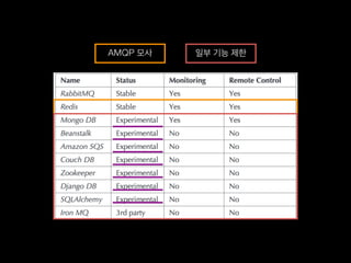완전 쉽게 연동할 수 있어요!
from	
 