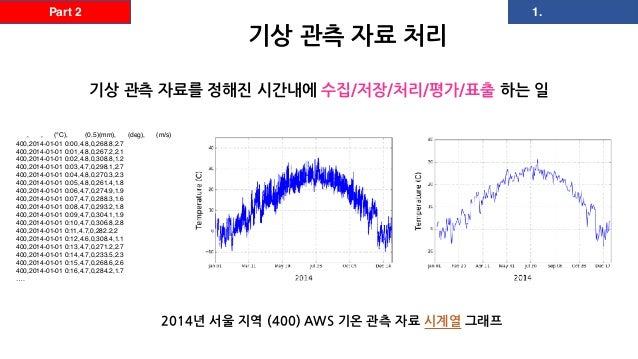 weather-data-processing-using-python