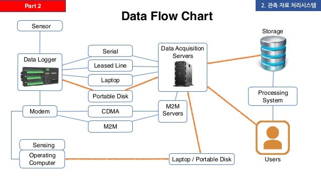 weather-data-processing-using-python