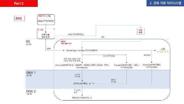 weather-data-processing-using-python