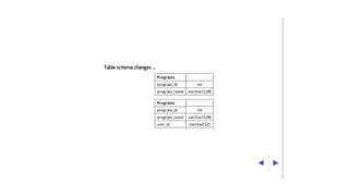 SQLAlchemy and Alembic