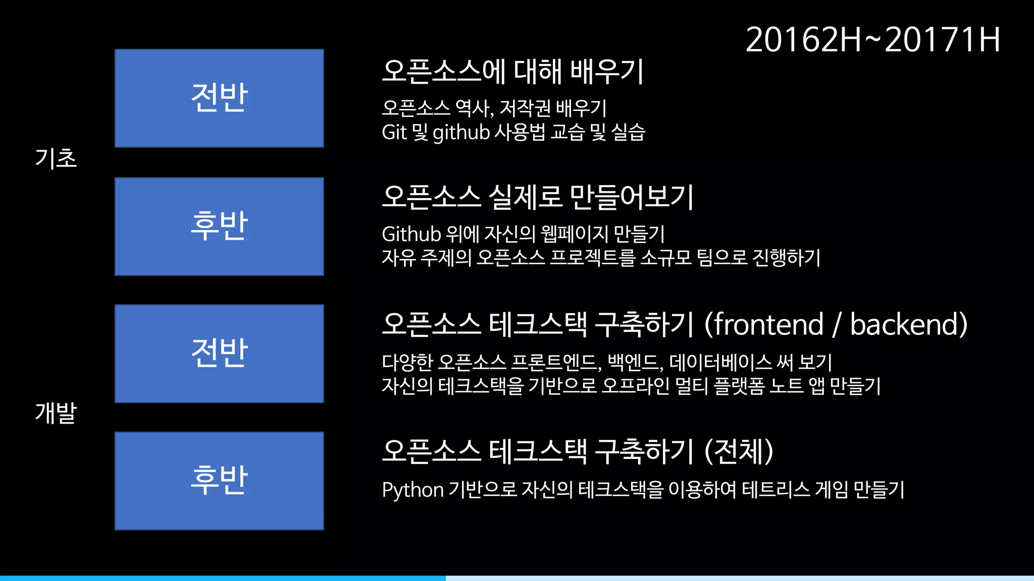 c ~ 210 0) (/ 0)
c ~ r
r
r
c
c Pe
c b Pe
, d
g o k f
oh u k c t H i
c G
o k ~ i c
10 i o k ~ d a ~ n
6
y
7
 